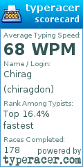 Scorecard for user chiragdon