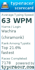 Scorecard for user chiramonk