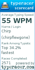 Scorecard for user chirpflewgone