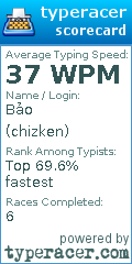 Scorecard for user chizken