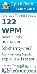 Scorecard for user chkhsmtyvneli