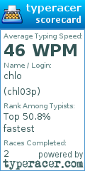 Scorecard for user chl03p