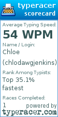 Scorecard for user chlodawgjenkins