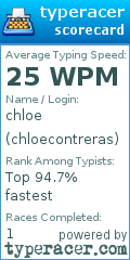 Scorecard for user chloecontreras
