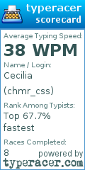 Scorecard for user chmr_css