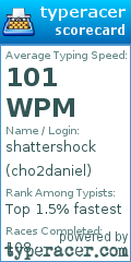 Scorecard for user cho2daniel