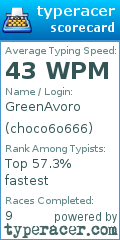 Scorecard for user choco6o666