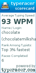 Scorecard for user chocolatemilkshake