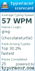 Scorecard for user chocolateturtle