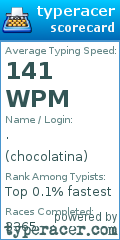 Scorecard for user chocolatina