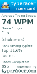 Scorecard for user chokomilk