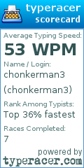 Scorecard for user chonkerman3