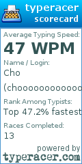 Scorecard for user chooooooooooooooo