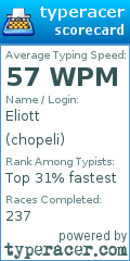 Scorecard for user chopeli