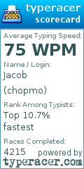 Scorecard for user chopmo