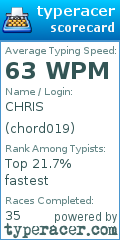 Scorecard for user chord019