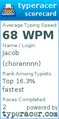Scorecard for user chorennnn