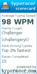 Scorecard for user chqllengeryt