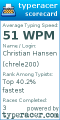 Scorecard for user chrele200