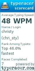 Scorecard for user chri_sty