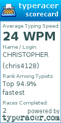 Scorecard for user chris4128