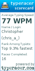 Scorecard for user chris_a_
