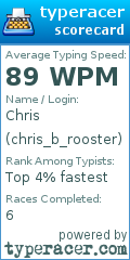 Scorecard for user chris_b_rooster