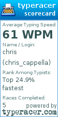 Scorecard for user chris_cappella
