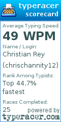 Scorecard for user chrischannity12
