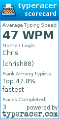 Scorecard for user chrish88