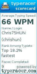 Scorecard for user chrishun
