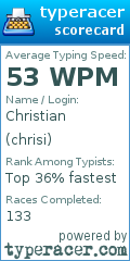 Scorecard for user chrisi
