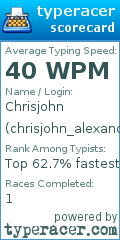 Scorecard for user chrisjohn_alexander