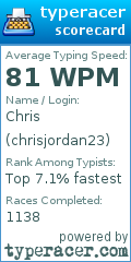 Scorecard for user chrisjordan23