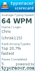 Scorecard for user chrisk115
