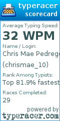Scorecard for user chrismae_10
