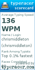 Scorecard for user chrismiddleton