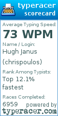 Scorecard for user chrispoulos