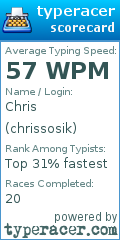 Scorecard for user chrissosik