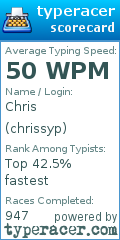 Scorecard for user chrissyp