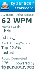 Scorecard for user christ_