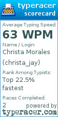 Scorecard for user christa_jay