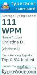 Scorecard for user christdli