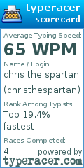 Scorecard for user christhespartan