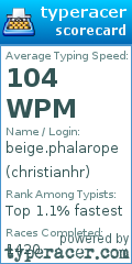 Scorecard for user christianhr