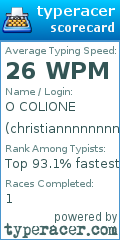 Scorecard for user christiannnnnnnnn
