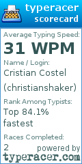 Scorecard for user christianshaker