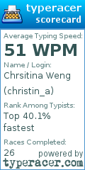 Scorecard for user christin_a