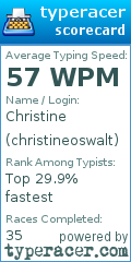 Scorecard for user christineoswalt