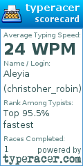 Scorecard for user christoher_robin